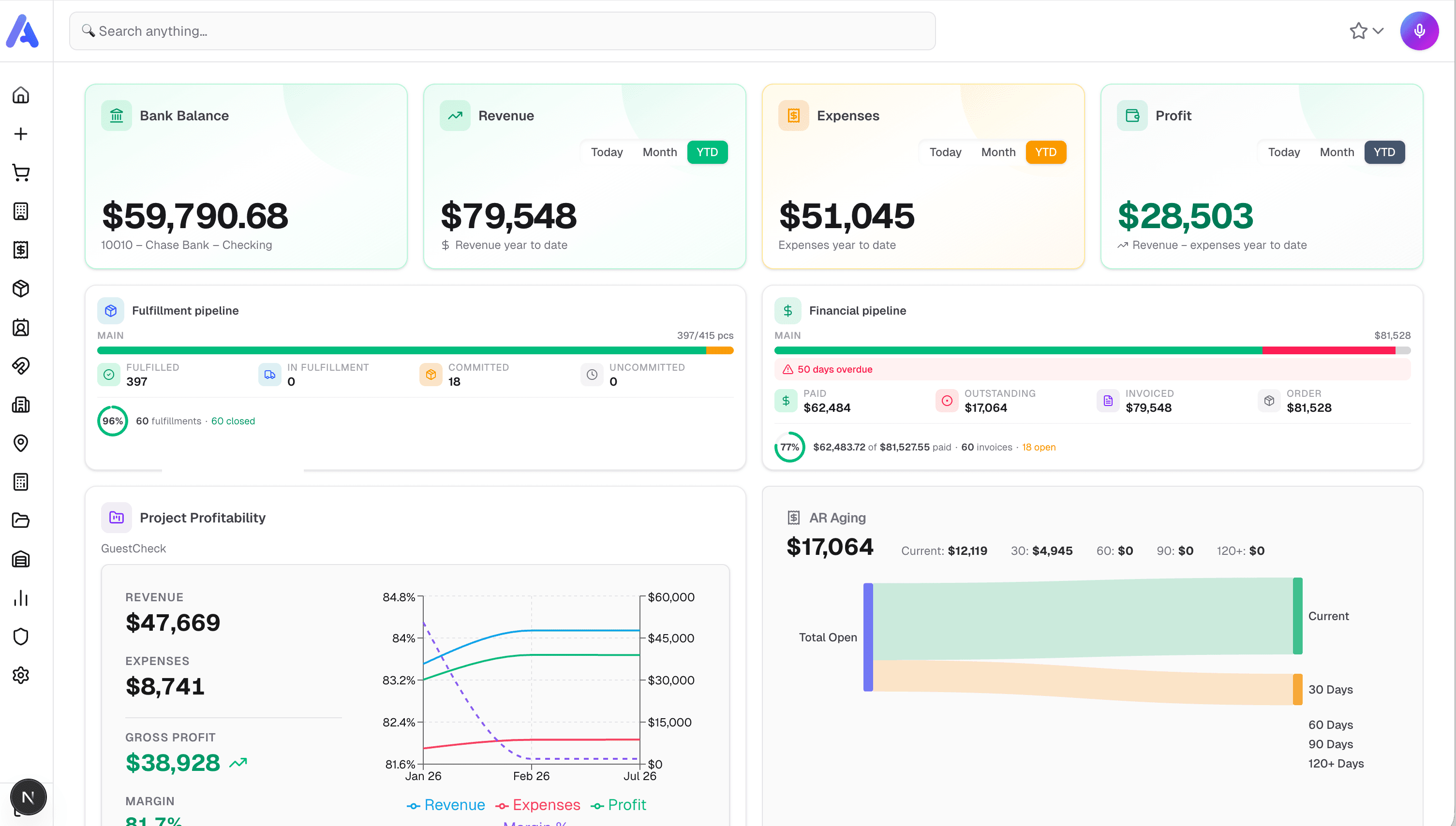 Financial dashboard with bank balance, revenue, fulfillment pipeline, and AR aging